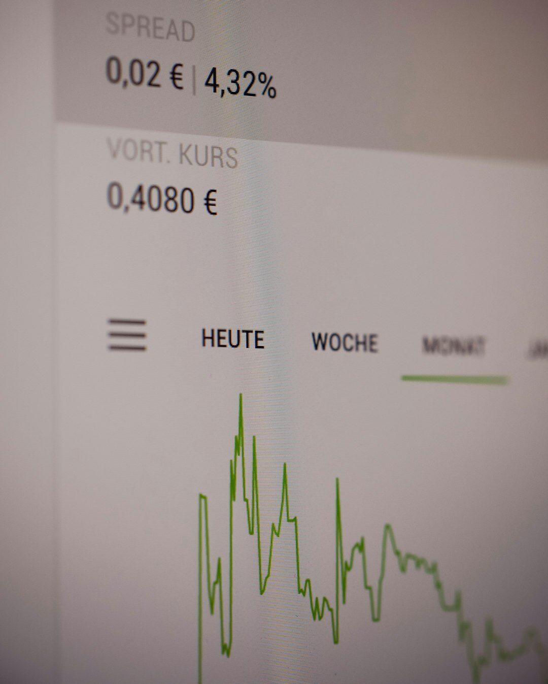 Close-up of a financial market chart on a computer screen